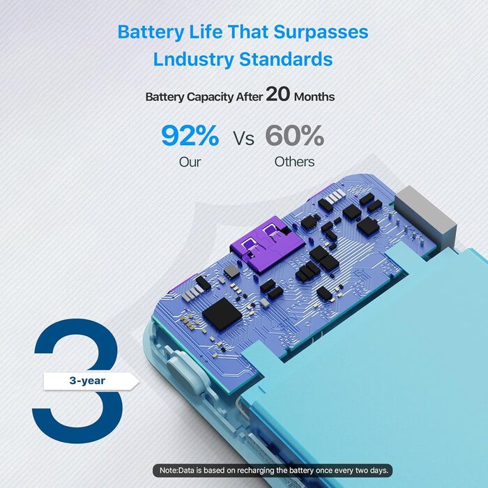 Power Bank JUOVI 10000mAh, 35W з 3 виходами та 2 входами, PD3.0 QC 4.0, цифровий дисплей, для iPhone, MacBook, Samsung, Android (Блакитний)