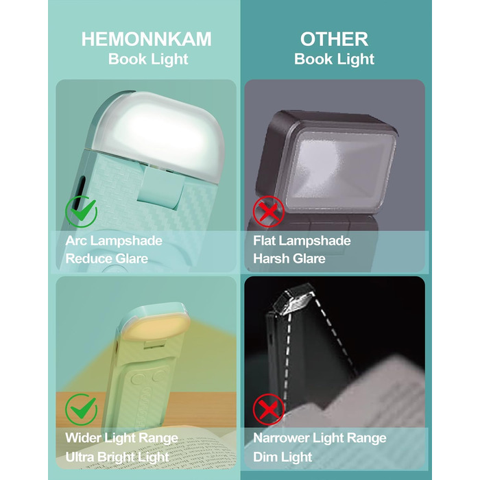 LED-ліхтарик для читання Wiederaufladbares Buchlicht: ультралегкий, з 3 кольорами та 5 рівнями яскравості, диммер, модний, портативний, для книголюбів (Синій)