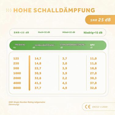 Дитячі шумопоглинаючі навушники-захисники Schallwerk® Mini+ (Lion Honey) — преміум захист слуху для немовлят та дітей