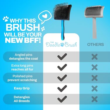 Щітка для собак Doodle Brush: Slicker для пуделів, кокапу, довгошерстих собак. Ідеальна для грумінгу та догляду.
