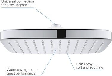 GROHE Vitalio Start 250 Showerhead (water-saving, anti-limescale system, durable surface), chrome, 26815000 (square)