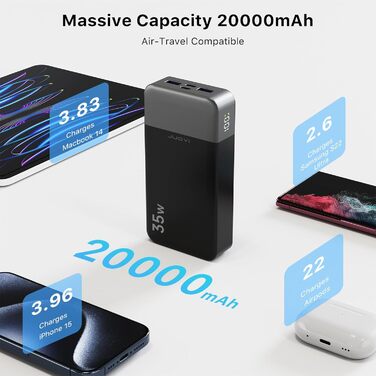 Портативний Пауербанк JUOVI 20000mAh, 35W, з LED-дисплеєм, підтримка PD3.0 QC4.0 для iPhone, Galaxy, Tablet, Switch та інших пристроїв, ЧОРНИЙ