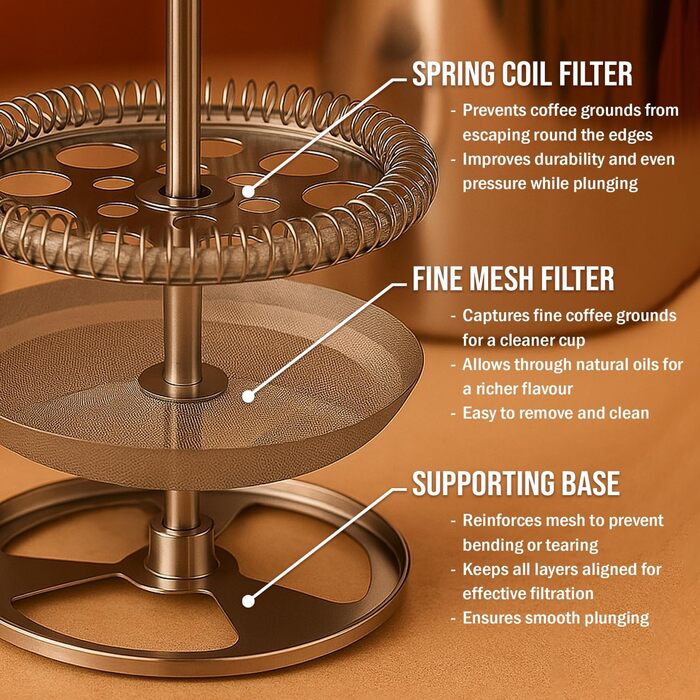 French Press Red Ember 1L з нержавіючої сталі - кавомашина з подвійними стінками, ізольована, нержавіюча, з 3-шаровим фільтром для насиченого смаку, ідеальна для дому та кемпінгу
