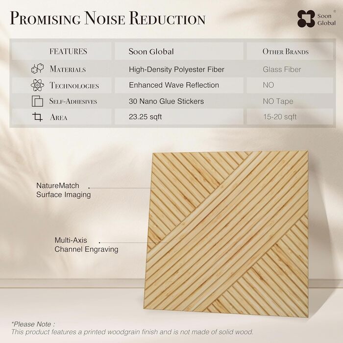 Акустичні настінні панелі Soon Global для звукоізоляції, декоративні звукопоглинаючі панелі, 121,9 x 81,3 см, колір Блакитно-зелений Аура (Harvest Cross)