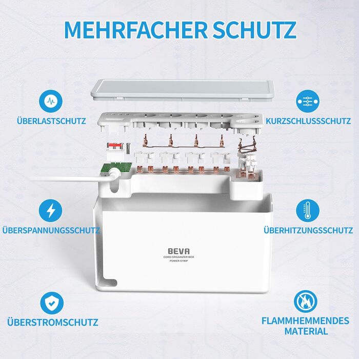 Блок розеток BEVA з прихованими роз'ємами, 3680W/16A, захист від перенапруги 1050J, 6 розеток + 3 USB-A + 1 USB-C (15W), з вимикачем, білий, 2м кабель