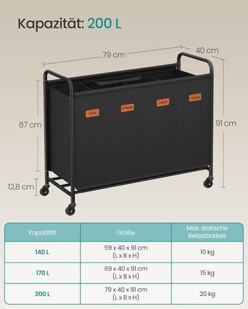 SONGMICS Laundry Basket with Wheels, Laundry Sorter with 4 Compartments, 200 L Laundry Sorter, Mobile Laundry Cart, 5 Labels, for Laundry Room, Bedroom, Bathroom, Ink Black RLS460B01