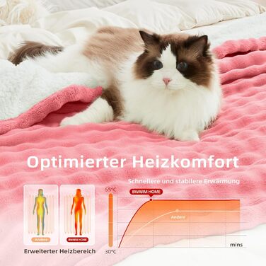 Електрична гріюча ковдра 130x180 см з таймером та захистом від перегріву, 9 режимів нагріву, функція пам'яті, рожева