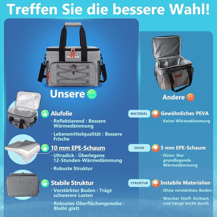 20L Large Collapsible Cooler Bag for On the Go, Insulated Bag Thermal Bag Cooler Bag for Food & Drinks, Portable Cooler Box for Camping Beach BBQ Grilling Picnic Hiking Shopping, Grey