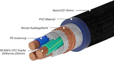 Hi-Fi мережевий кабель Monosaudio P029 1.5м, мідний OFC, High-End кабель живлення EU Schuko — IEC C15 для підсилювача, DVD, сабвуфера та декодера
