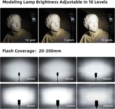 Спалах Godox V860III-S E-TTL II: Швидкість 1/8000s, GN60, 450 спахів, сумісний з Canon EOS