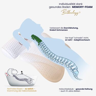 Bathtub Pillow, Ergonomic Bath Pillow for Bathtub with [Visco-Memory-Foam] Filling, Pillow for Relaxation Supporting the Spine, Support Function for Head, Back, Shoulder, Neck - SPA