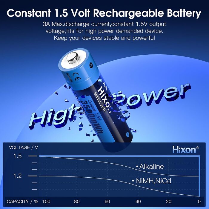 Набір літієвих акумуляторів Hixon AA 1.5V 3500mWh (8 шт) з 4-слотовим швидким зарядним пристроєм LCD, чорний