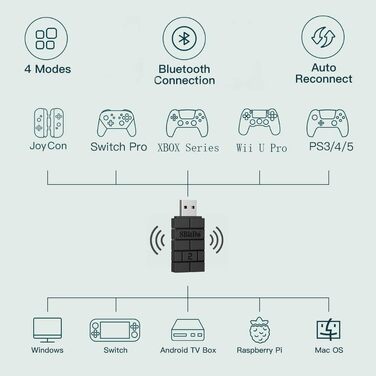 Бездротовий Bluetooth адаптер 8BitDo USB Wireless Adapter 2 для Windows 10, Switch, Android, Raspberry Pi, PS4/PS5, Xbox Series