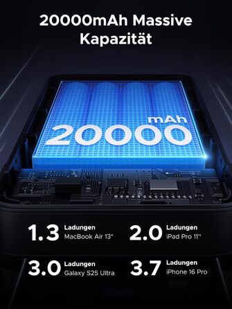 Power Bank UGREEN Nexode 100W, 20000mAh, 3 USB-C, цифровий дисплей, сумісний з MacBook, iPhone, Galaxy, Dell
