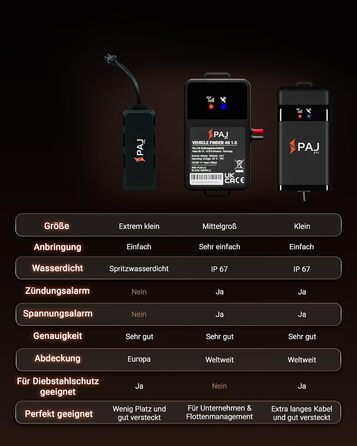 GPS-трекер PAJ 4G для мотоцикла, авто та транспорту, з прямим підключенням 9-75В, захист від крадіжки, онлайн-відстеження через додаток, пам’ять маршрутів 365 днів, 1м кабель