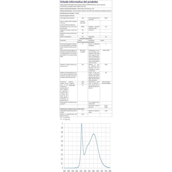 LED настільна лампа CSYY з бездротовим зарядним пристроєм 10W, 3 кольори, 5 рівнів яскравості, пам'ять, сенсорне керування, захист очей для офісу та читання