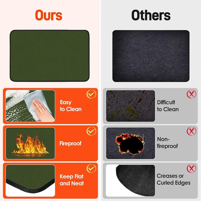 Термостійкий килимок 40 x 45 см, 1 мм - захист від нагріву для фритюрниці, вогнестійкий килимок для кухонних стільниць, масло- та водовідштовхувальний, легко миється, 1 шт. (Зелений, 30x45x0.1 см)