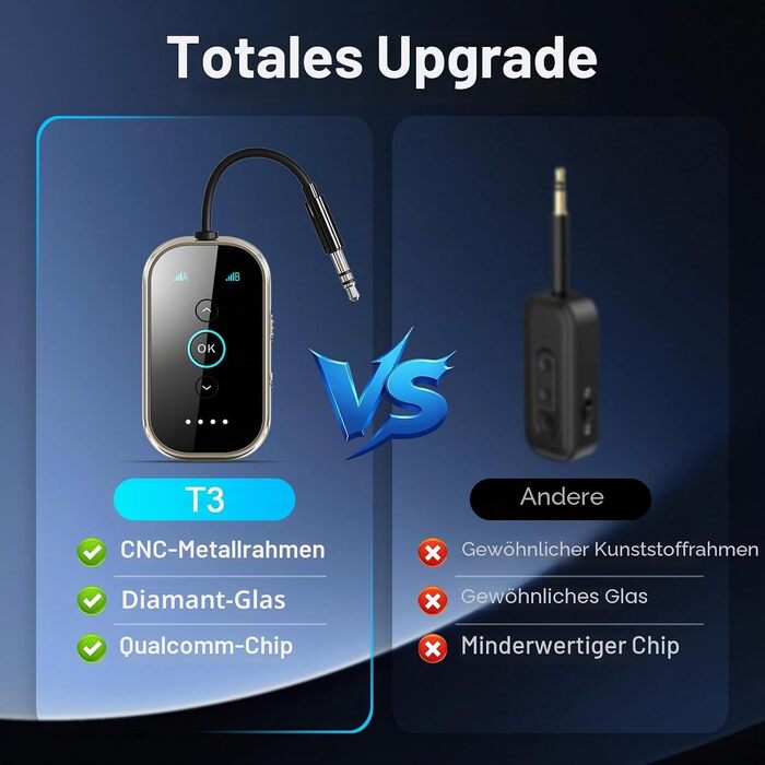 Bluetooth 5.4 адаптер-ресивер 2-в-1 SINZONeu з aptX HD та Dual Link для ТВ, авто та літака, підтримка двох навушників одночасно