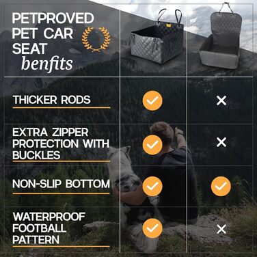 Автомобільний лежак для собак середніх порід - водовідштовхуючий, 58x58x36 см