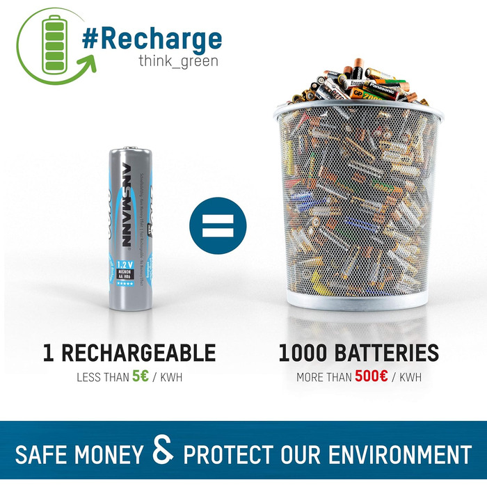 Зарядний пристрій ANSMANN Powerline 4 Smart з 4x NiMH акумуляторами 2850mAh для AA/AAA - автоматичний зарядний пристрій з режимом відновлення, для перезаряджуваних батарей (включно з 4x 1100mAh AAA)