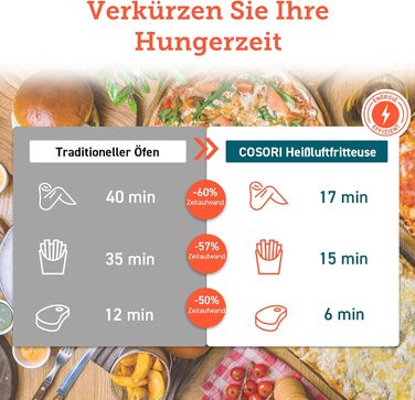 Аерофритюрниця COSORI 3,5 л з мультифункціями, 13 програм, 1500 Вт, цифровий дисплей, рецетпник німецькою, режим розігріву та підтримки тепла, Shake-режим, для 1-3 осіб