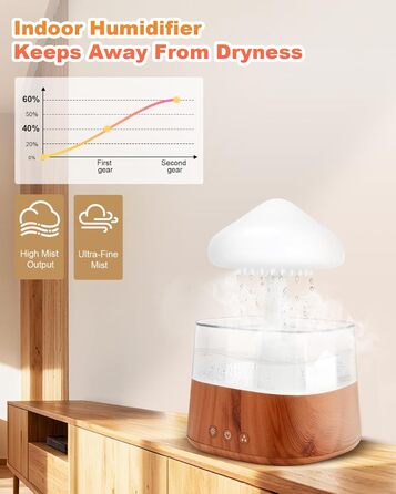 Увлажнитель воздуха 'Rain Cloud', 450 мл, с 3 режимами, 7 цветами, LED-подсветкой, аромадиффузор, нано-туман, лампа 'Гриб-дощ' для дитячої кімнати, спальні, дому, офісу (білий) (дерев'яний масив)