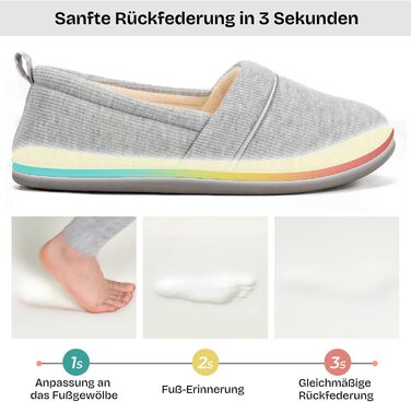 Жіночі домашні тапочки EverFoams з піною з пам'яті, легкі махрові півчобітки з неслизькою гумовою підошвою, сірий колір, розмір 39 EU