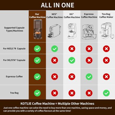 Кавомашина Braun KOTLIE 4-в-1 для NES/Dolce Gusto/меленої кави/ESE (44мм), 19 бар, 800 мл