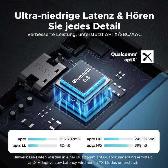 Bluetooth адаптер 2-в-1 UGREEN aptX: трансмітер та ресивер, версія 5.3