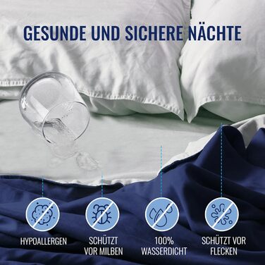 Waterproof mattress protector and wetness protection 160x200 cm, Oeko-TEX® Standard 100 cotton & fitted sheet fastening: incontinence pad & mattress protection, also as a replacement for fitted sheets.