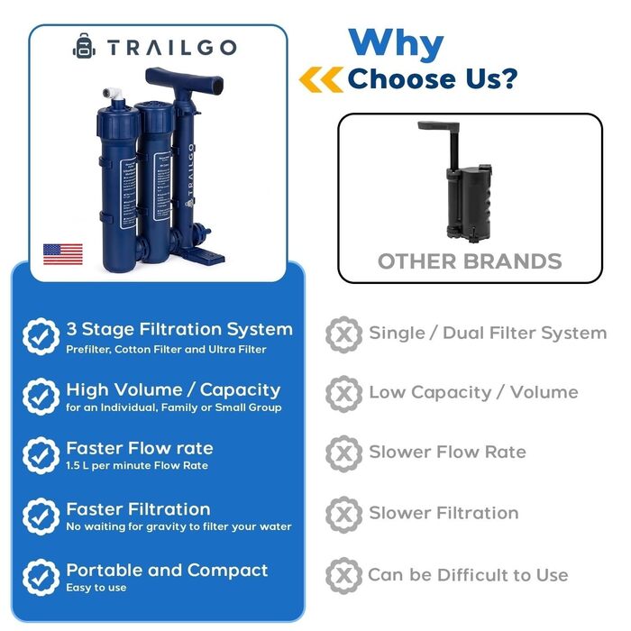 Trailgo Pro Water Purifier Water Treatment System for Survival - High-Volume Hand Pump Portable Water Filter for Group Camping, Backpacking, Emergency Preparedness - 3-Stage