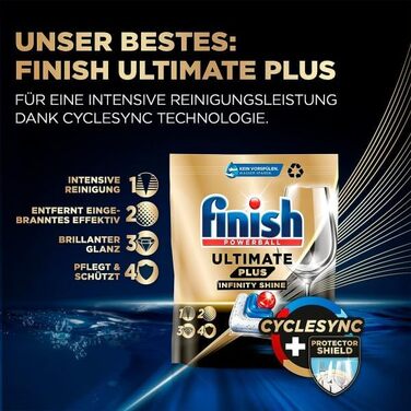 Гель для посудомийних машин Finish Power Gel Citrus, 6 x 650 мл
