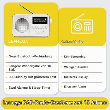 Портативне цифрове радіо LEMEGA PR2-Max DAB+/FM, Bluetooth 5.3, на батарейках AA, колір горіх
