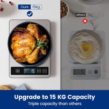 Кухонні ваги цифрові, USB-C, 15 кг, точність 1 г, харчові, професійні, срібні