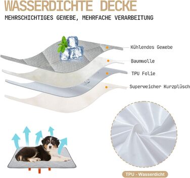 Килимок для собак та котів, ультрам'який, водонепроникний, 75x60 см, можна прати, з двостороннім охолодженням та підігрівом для цілорічного комфорту, сірий та білий (89x75 см, сірий та білий)