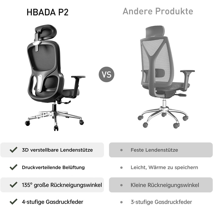Hbada P2 Air Ergonomic Office Chair with Adjustable Lumbar Support, Height, Footrest, and 2D Headrest - Mesh Computer Chair, Swivel & Tilt Function, Black