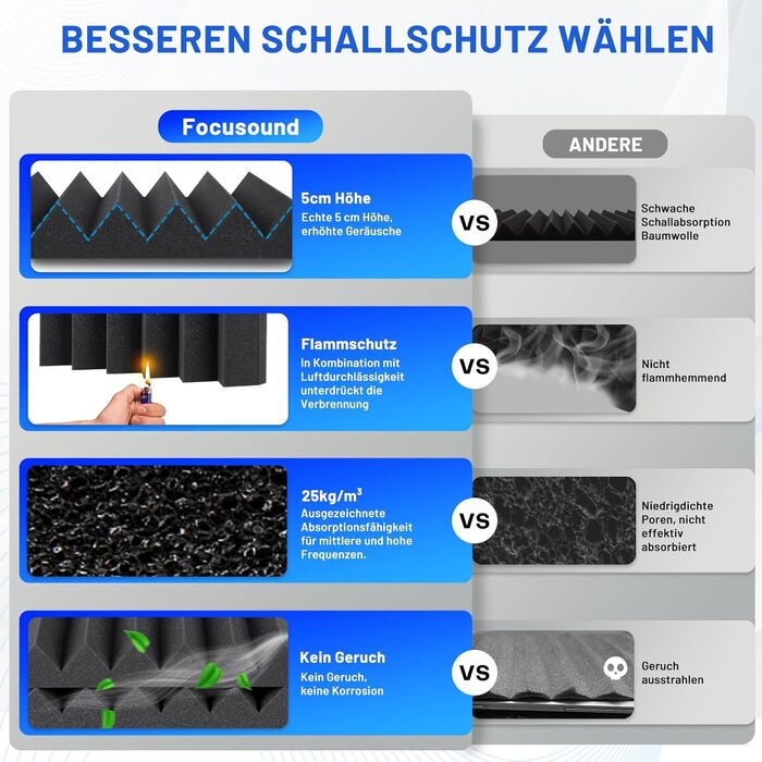 Акустичний поролон для звукоізоляції, панелі шумопоглинаючі 5х30х30 см, висока щільність, набір 50 шт