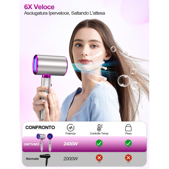 Іонізатор для волосся 2400W Profi, професійний фен з 3 температурами, 2 швидкостями, кнопка холод/гаряче, дифузор, концентратор, термостат для дому, салону, подорожей