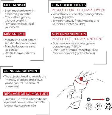 Мельниця для солі Peugeot Fidji 15 см Graphite - ручна, з регулюванням помелу, з PEFC-сертифікованого дерева