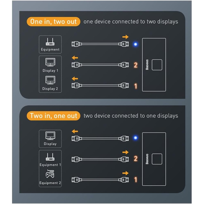 Базаус USB-C Док-станція: 3 монітори, 13-в-1 хаб з HDMI 4K@60Hz, DisplayPort 4K@120Hz, VGA, USB 3.1, PD 100W, Ethernet для Dell/HP/Lenovo/Surface