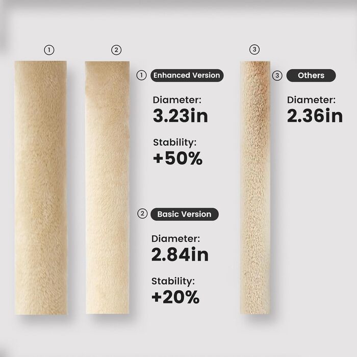 Кліматизатор для котів Гарднер Пет Катценбаум, великий, 165 см. Кліматизатор, ігровий комплекс з подвійними кошиками, стійками для дряпання, платформою та печерею. Компактні меблі для котів у квартиру, бежевий L (59 x 48 x 165 см)