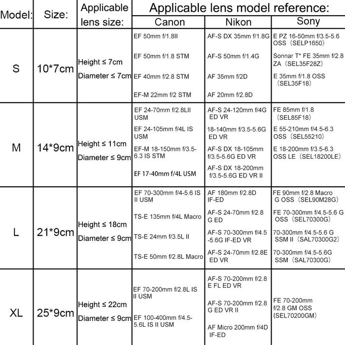 Водонепроникний захисний чохол для об'єктива CADeN: 4 розміри, неопрен, Canon, Nikon, Sony, Pentax, Tamron, Sigma