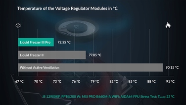 Система рідкого охолодження Arctic Liquid Freezer III 360 Black AiO (AMD/Intel)
