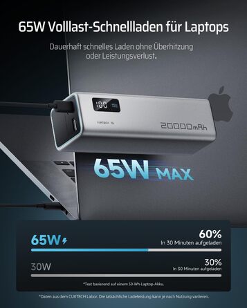 Power Bank CUKTECH 20000mAh 65W з дисплеєм, швидка зарядка USB-C PD 3.0 для iPhone, Samsung, Xiaomi, MacBook, ноутбуків