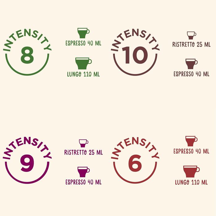 Набір кавових капсул NESCAFÉ Farmers Origins для машин Nespresso, 4 смаки, 60 капсул