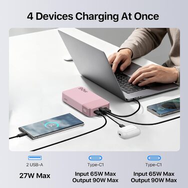Потужний павербанк NOBIS 20000mAh 90W з підтримкою швидкої зарядки, 4 порти USB-C/USB-A для ноутбуків Dell, Lenovo, Steam Deck, Samsung Galaxy та смартфонів (Рожевий)