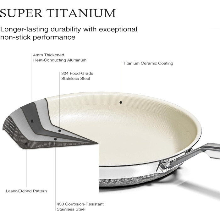 Набір антипригарних сковорідок Kitexpert Beige, титано-керамічне покриття, нержавіюча сталь, 3 шт. (20,3 см, 25,4 см)