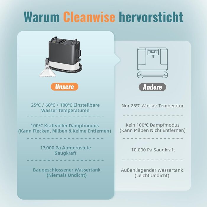 Пилосос для м'яких меблів з пароочищувачем, 17000PA, чорний. Апарат для чищення м'яких меблів з функцією гарячої води та високої температури, вбудованим резервуаром для води, 3 насадки, функція точкового очищення