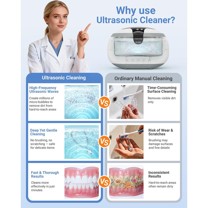 Ультразвукова мийка VLOXO 600мл, 42 кГц - для ювелірних виробів, інструментів, зубних протезів та годинників, бак з нержавіючої сталі, тиха робота, 50W