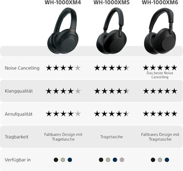 Навушники Sony WH-1000XM5 з шумозаглушенням, Bluetooth, чорні - преміум якість, Hi-Res Audio, до 30 год роботи, з кейсом